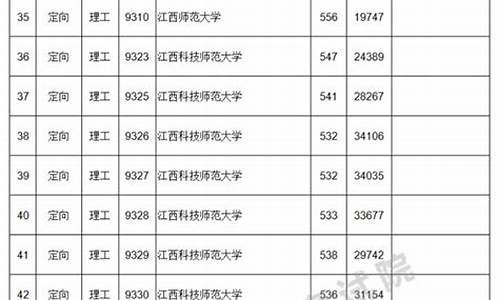 2014高考缺额_2014年高考捡漏