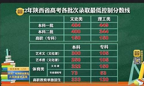 陕西高考正式录取时间,陕西高考录取时间安排最新