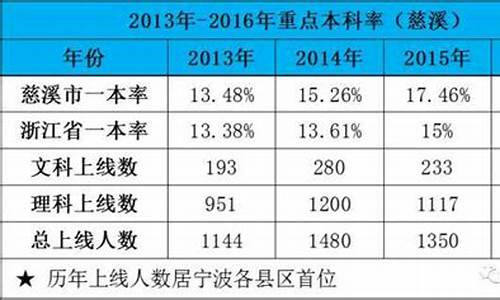 慈溪高考2020喜报_慈溪2017高考