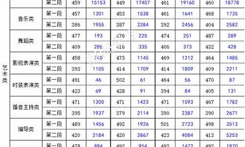 2017浙江高考人数录取,2017浙江高考人数统计