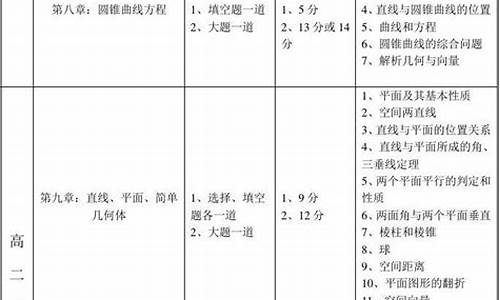 17年数学高考,2017数学高考分值