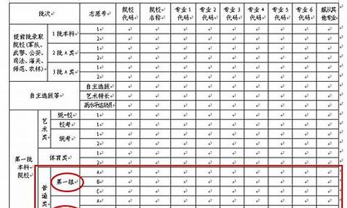 体育类大学高考志愿填报_体育专业高考志愿填报指南