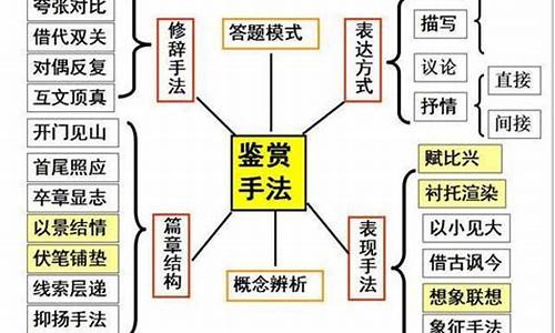 高考诗歌鉴赏手法,高考诗歌鉴赏表现手法归纳