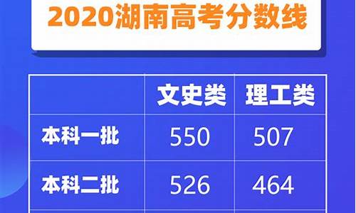 2020年湖南高考政策,2020年湖南高考政策是什么