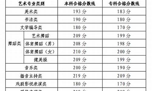 山东高考美术分数线2023年公布时间,山东高考美术分数线