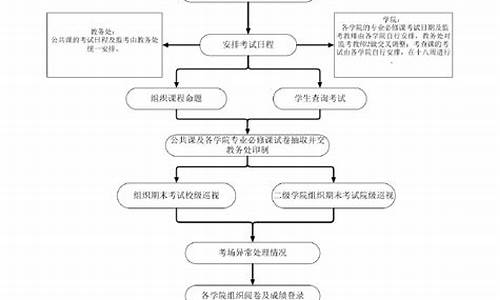 考试审查,考试院审核录取的流程是什么呢