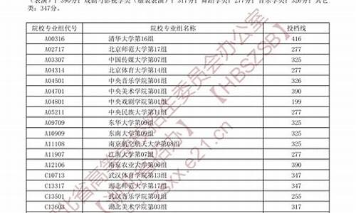 往届高考录取名单查询系统_往届高考录取名单查询