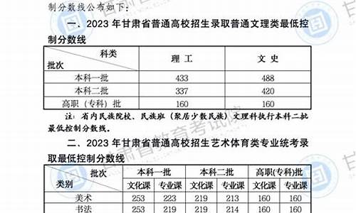 2008甘肃高考一本提档分数线是多少分_2008甘肃高考