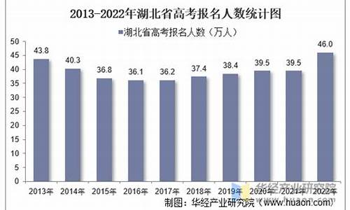 湖北高考人数2013年多少人,湖北高考人数2013