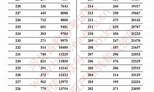 河北高考艺术分数线2022年公布,河北高考艺术分数线