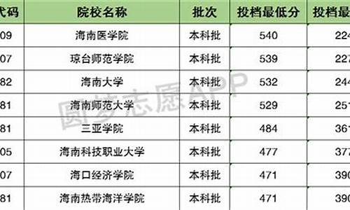 青海高考名校_青海高考排名位次对应的学校