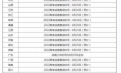 高考成绩查询时间2014,高考成绩查询时间2023年时间表吉林