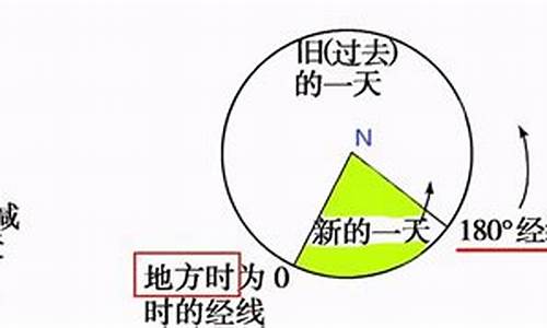 高考时间的变更_高考时间变更过程