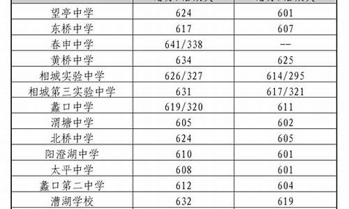 苏州中考录取分数线2023年_苏州中考录取分数线2023