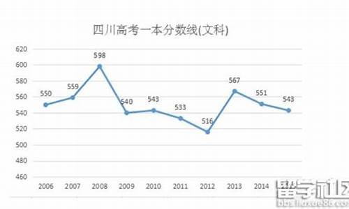 四川高考分数线2016一本,二本,专科分数线,2016四川高考一本率