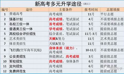 浙江省高考通用技术课本教材,2024浙江高考通用技术