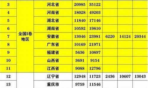 2017高考分数线一分一段河南_2017届高考分数线