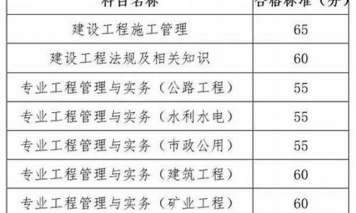 二级建造师分数线会降吗,二级建造师的分数线