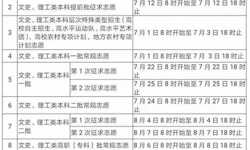 福建省2019高考报名时间,福建省高考成绩公布时间2019