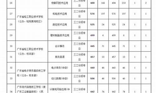 广州番禺中考各校录取分数线,2020年番禺中考各学校录取分数线