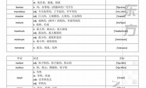 高考单词带音标_高考必备英语单词3500个加音标