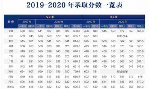 首师大录取分数线2023,首师大录取分数线2023音乐类专业