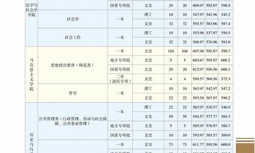 云南省录取结果查询_云南省录取结果查询官网中考