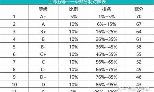 高考等级赋分制公平吗,高考等级赋分是怎么样的