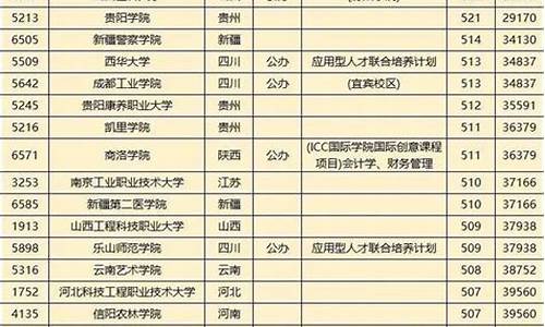 四川高考第一批投档线2021_四川高考第一批录取情况