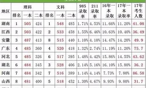 2017年高考最难,2017高考难度评价