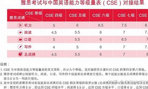 雅思分数查询结果_2020雅思成绩查询登录入口