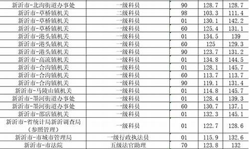 中国公务员考试录取率_公务员考试最低分数线