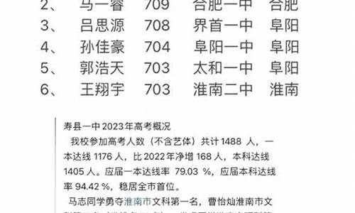 2015淮南高考状元,2015淮南一中高考喜报