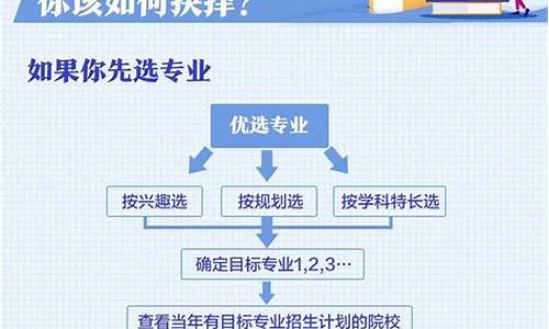 高考志愿填好后什么时候知道结果_高考志愿填完什么时候知道结果