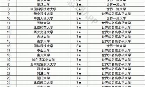 大连好大学排名分数,大连的大学排名及分数线