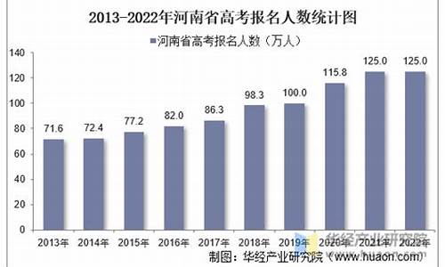 河南公布高考报名人数的网站,河南公布高考报名人数