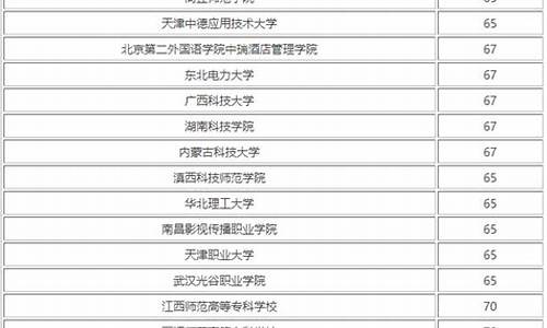 分数线450左右的大学排行榜_450分左右的大学排名