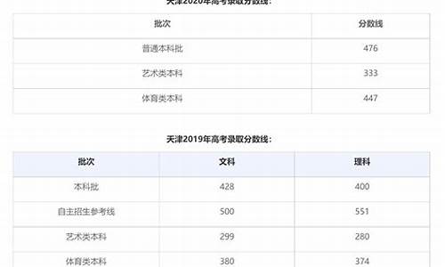 高考具体分数_高考具体分数会公布吗