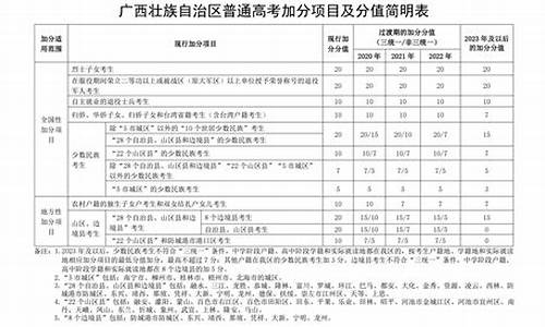 2016广西高考考什么卷_广西高考政策2016年