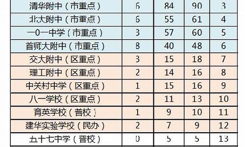 2017年北京高考成绩查询_2017高考成绩北京