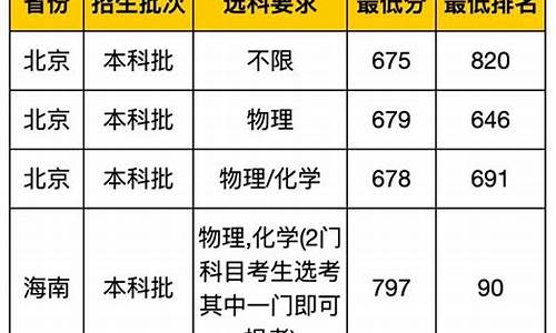 复旦大学录取线2023年是多少,复旦大学录取线2023