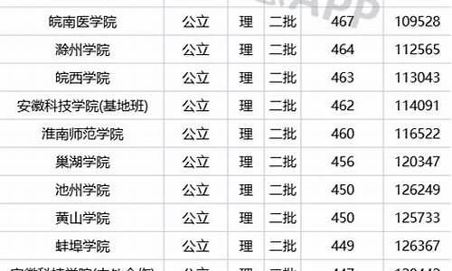 安徽公办二本大学排名及分数线,安徽公办二本大学排名及分数线理科榜单一览表