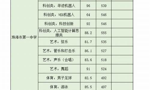 2017年珠海高考,2017年珠海中考录取分数线