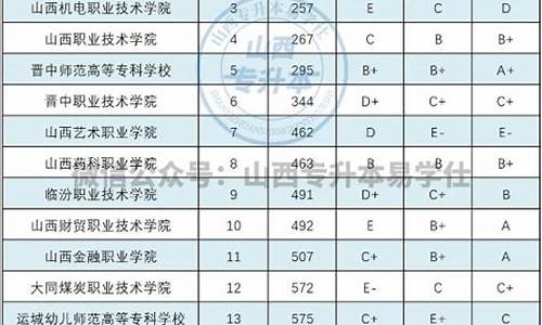 2024年专升本山西录取分数线,2024专升本山西录取分数线大概是多少分