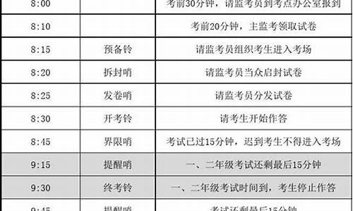 高考三铃四哨广播内容_高考的三铃四哨