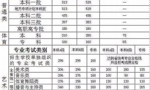 2017河南高考本科线_2017高考河南提档线