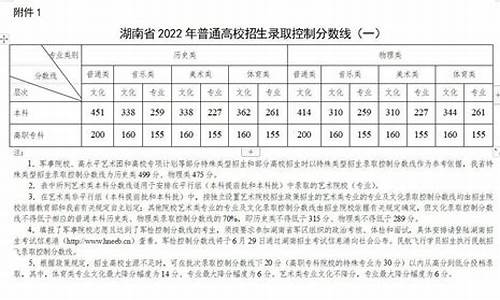 2017年湖南高考什么卷,2017湖南高考难不难