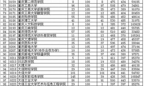 2016年贵州高考成绩_2016贵州省高考人数