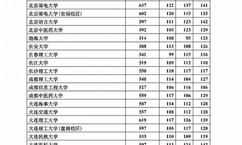 河北2017年的高考改革,2017年河北高考成绩