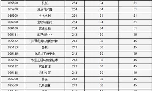 新疆中级会计分数线,新疆中级会计分数线是不是比全国低